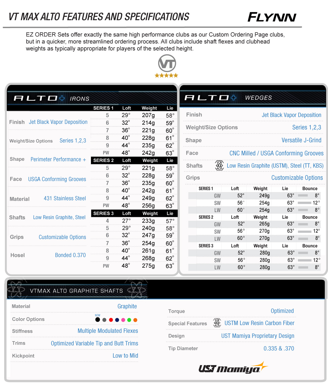 Custom Junior Golf Set Specs